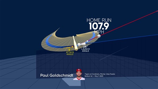 Visualizando HR de Goldschmidt