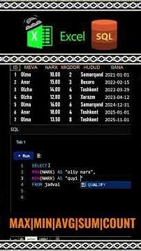 Aggregate Functions #excel #sql #uzbekistan #education
