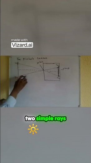 Visualize Light Paths in a Pinhole Camera!