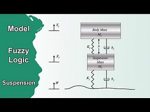 Fuzzy Logic controller automotive suspension system in MATLAB Simulink