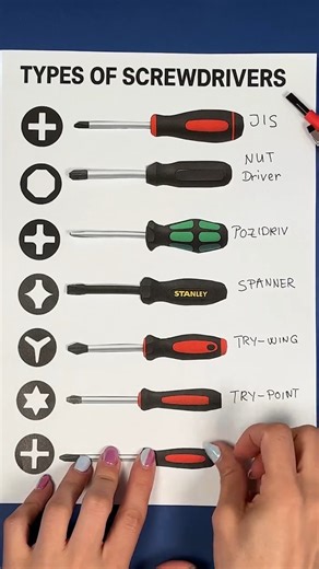 Types of Screwdrivers | Genius Club - Asia