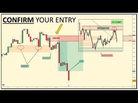 5 STEP GUIDE to Profitable CONFIRMATION TRADING