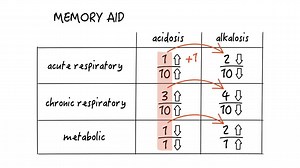 2K views · 36 reactions | Learn some super-simple rules that will...