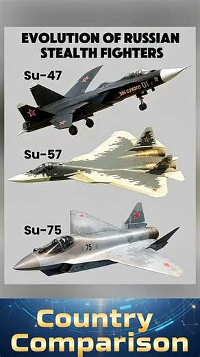 Evolution of Russian Stealth Fighters: Su-47 to Su-75