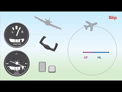 Gyroscopic Instruments - Part 3 - Turn Indicators