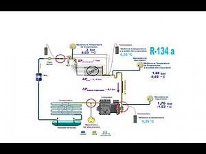Como medir recalentamiento considerando caída presión evaporador y tubería aspiración