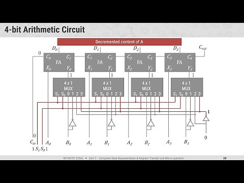 1.9 - 4-bit Arithmetic Circuit - COA
