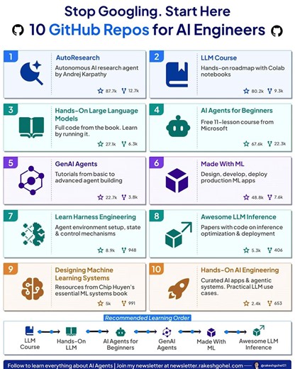 10 Github Repos for Every AI Engineers | Rakesh Gohel