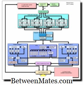Perbezaan Antara Teras dan Pemproses | Core vs Processor - Teknologi 2026