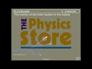 KS4 GCSE Physics AQA P16 Space Topic - 5 PowerPoints Only Bundle | Teaching Resources