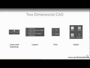 Difference between Autocad and Revit