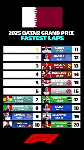 F1 2025 Qatar Grand Prix Fastest laps #f1