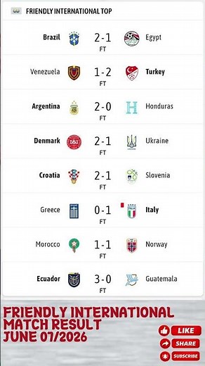 International Friendly Match Results Today ⚽🔥 | All Results & Scores