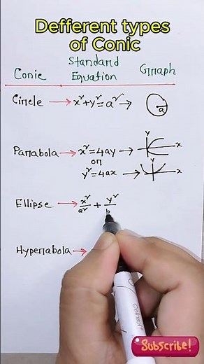 Conic Sections Explained with Equations and Graphs! #circle #ellipse #geometrymath