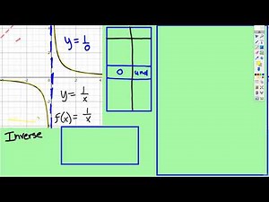 Parent Graphs: Inverse Function