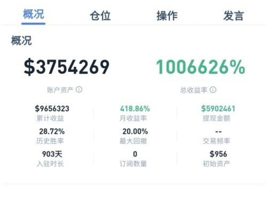 【币圈人物志】从负债百万到一亿封神--bit浪浪