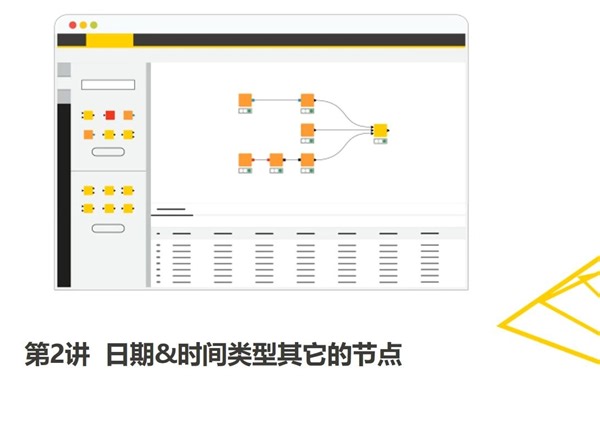KNIME L2 02 日期&时间其它节点