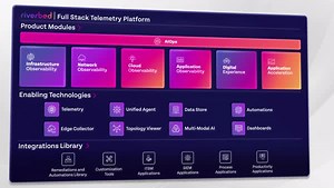 1K views | Introducing the Riverbed Platform, the most advanced AI-powered observability platform to optimize digital experiences. Watch the video to see how the Riverbed Platform uses full-fidelity data and #AI to automate prevention, identification, and resolution of IT issues. We're here to help your teams overcome any challenge in the ever-evolving IT landscape! https://rvbd.ly/3wqHH0d | Riverbed Technology | Facebook