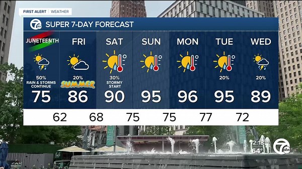 Metro Detroit weather: More rain & storms possible today