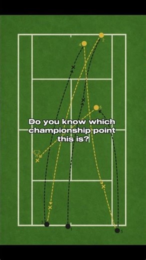 “Back when Centre Court witnessed magic 👑Federer serving for glory, Wimbledon 2007