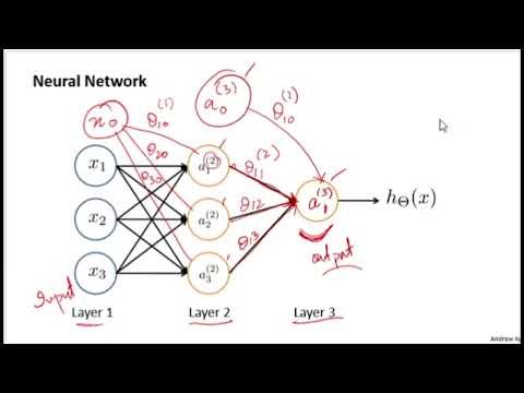 Neural Networks: Forward Propagation