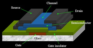 New inkjet tech can “print” LCDs using silver nanoparticles