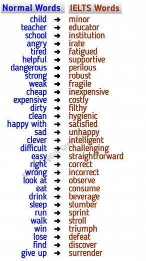 Normal Words vs IELTS Vocabulary #English #vocabulary #englishlanguage #antonyms #IELTS #ieltsvocabulary | Super English Grammar