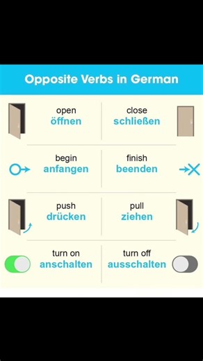 Master German the smart wayOpen X CloseBegin X FinishPush X PullTurn onTurn offOpposite verbs make G