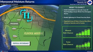 2K views · 89 reactions | VIDEO FORECAST: Monsoon moisture ramps up significantly later this week as remnant tropical energy arrives over the Southwest. | US National Weather Service Phoenix Arizona | Facebook