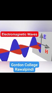 Electromagnetic Waves: Formation, Orientation & Propagation Explained #ElectromagneticWaves #PhysicsExplained #WavePropagation #ElectricField #MagneticField #ScienceReels #ViralPhysics #TransverseWaves #PhysicsFacts #STEM | House of Physics