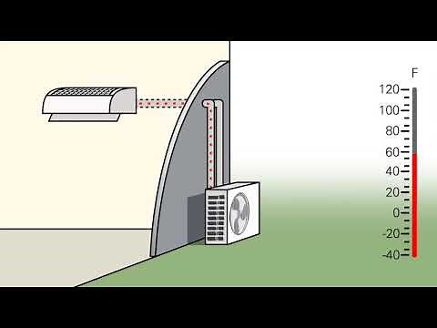 Blueridge Hyper Heat Ductless Mini-Splits