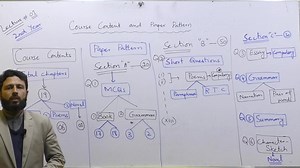 3.3K views · 173 reactions | English Paper Pattern 2nd Year By Sir Aqeel Ur Rehman. | Quality Coaching Academy QCA | Facebook
