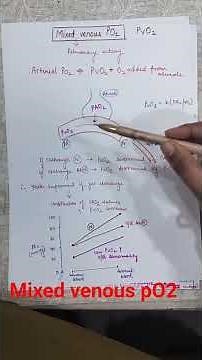 Mixed venous pO2 (pvo2)