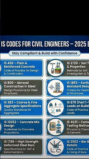 Top 10 iscode #civilengineer_basicknowledge