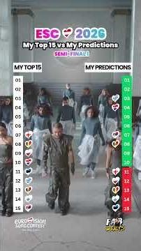 My TOP 15 vs. My PREDICTIONS - Semi-Final 1 (Before Rehearsals) | ESC 2026 (So Far) 🎶😍 #esc2026