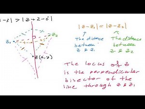 Sketching Linear Locus of a Complex Point on an Argand Diagram