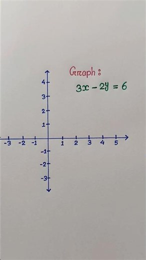 Graphing using X and Y intercepts (stop struggling) #mathstricks #education #learnmath