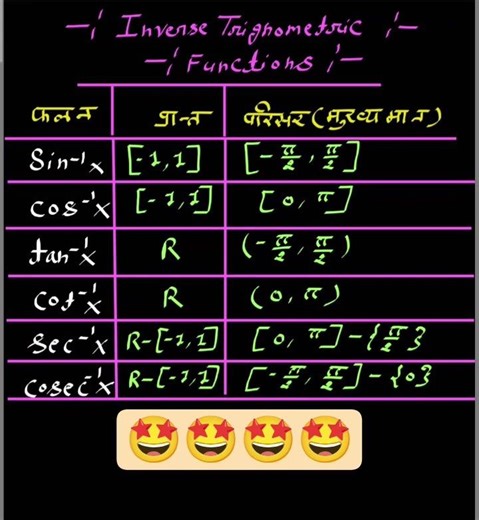 Inverse Trignometric Functions 🤫#coaching #maths #education #mathematics #mathstricks #trigonometry