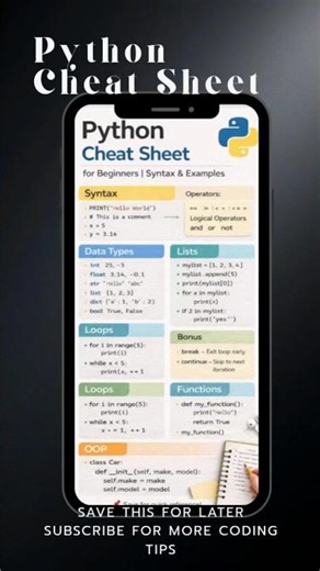 Python Cheat Sheet 🔥 Learn Syntax Fast #shorts #coding #learnpython #programming