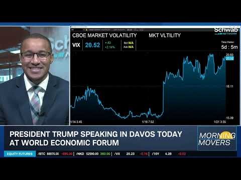 SPX & Tech Face Critical Support, Gold Continues Technical Breakout