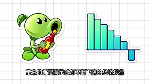 什么是边际效用递减？ #科普动画 #涨知识 #经济学 #边际效用递减规律