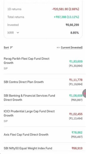 Mutual fund portfolio Day 62 #mutualfunds​ #mutualfund​ #portfolio​ #shorts​ #portfolioreview
