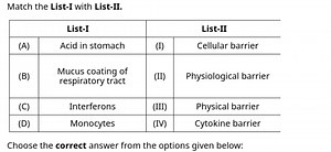 Match the List-I with List-II.List-IList-II(A)Acid in stomach(... | Filo