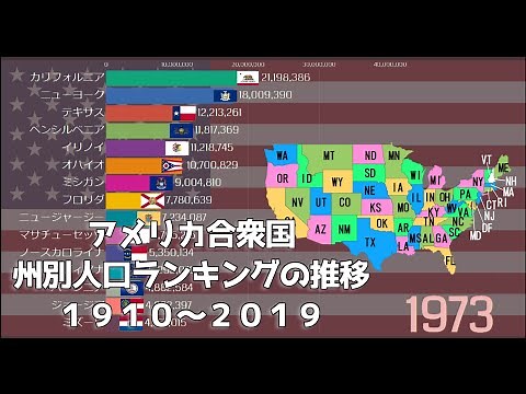 アメリカ合衆国 州別人口ランキングの推移(1910～2019)