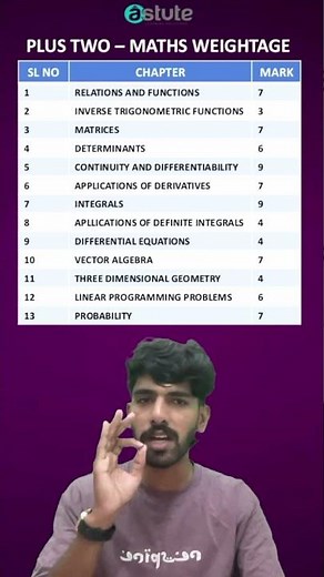 Plus Two Maths | Chapterwise Weightage | Board Exam Strategy | Kerala Syllabus #plustwomaths