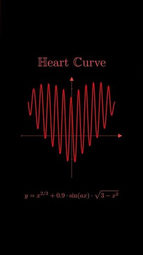 Plotting Love: The Perfect Heart Curve Graph! #maths #mathematics