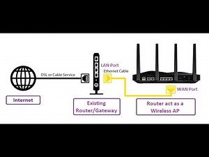 Configuring WiFi/Wireless Router as a Wireless Access Point (WAP) - Hands-on LAB Practice