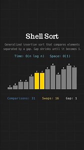 Shell Sort Visualization | Gap-Based Sorting Algorithm Explained! #shorts #coding #programming