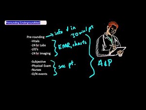 Pre-rounding [UndergroundMed]