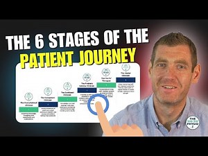 The 6 Stages of the Patient Journey | Dave O'Sullivan A Guide for Clinic Owners and Therapists